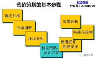 營銷策劃 科技網(wǎng)絡(luò)時代降低企業(yè)認(rèn)知成本與消費(fèi)者選擇成本的雙贏之道