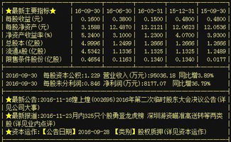 煌上煌 昔日“妖股”今日重燃戰(zhàn)火，5.44億主力資金強(qiáng)勢(shì)拉漲，國(guó)內(nèi)貿(mào)易代理業(yè)務(wù)成新看點(diǎn)