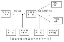 東莞中堂 國內貿易代理業務的區域優勢與發展機遇